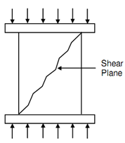 1712_Compression of Brittle Materials.png